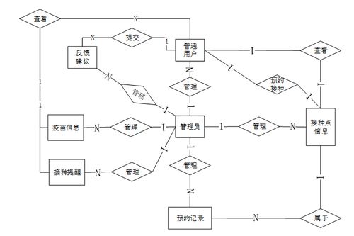 SpringBoot社區(qū)衛(wèi)生服務(wù)站疫苗接種預(yù)約系統(tǒng) 數(shù)據(jù)處理與存儲服務(wù)的設(shè)計(jì)與實(shí)現(xiàn)