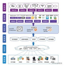 ArcGIS實(shí)時大數(shù)據(jù)解決方案 數(shù)據(jù)處理與存儲服務(wù)全解析