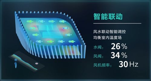 國家科技部立項 美控智慧建筑助力城市智慧能源管理與數(shù)據(jù)處理存儲服務(wù)\r\n近日，從國家科技部傳來消息，一項聚焦全球目光的創(chuàng)新突破成功出爐——...