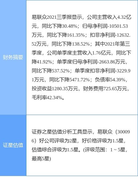 易聯眾公告 西藏五維擬減持不超過190萬股，聚焦技術服務與技術轉讓業務