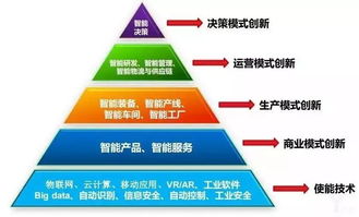 數(shù)字化工廠規(guī)劃四部曲 信息技術(shù)咨詢服務(wù)全解析