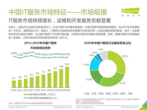 艾瑞咨詢2021年中國IT服務(wù)供應(yīng)鏈數(shù)字化升級研究報告 信息技術(shù)咨詢服務(wù)分析